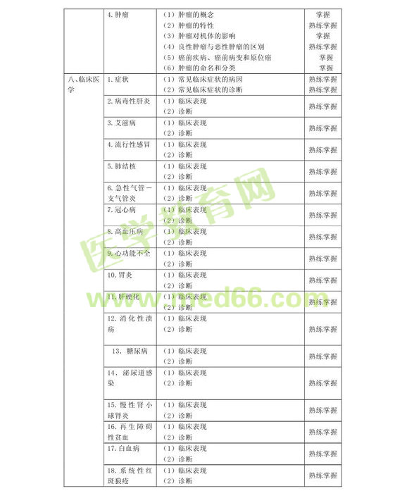 2013年中級(jí)病案信息技術(shù)（專業(yè)代碼389）考試大綱