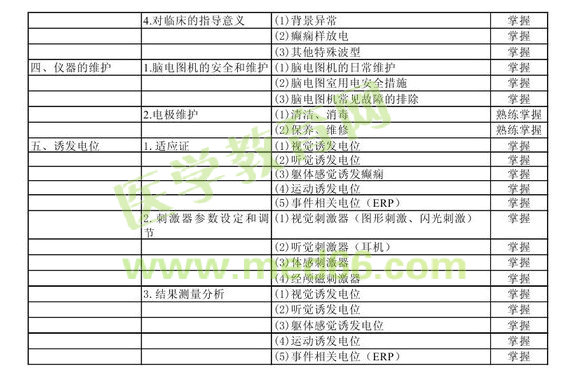 2013年中級神經(jīng)電生理（腦電圖）技術考試大綱