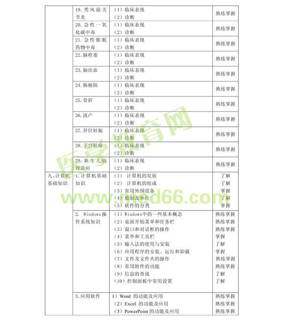2013年中級(jí)病案信息技術(shù)（專業(yè)代碼389）考試大綱