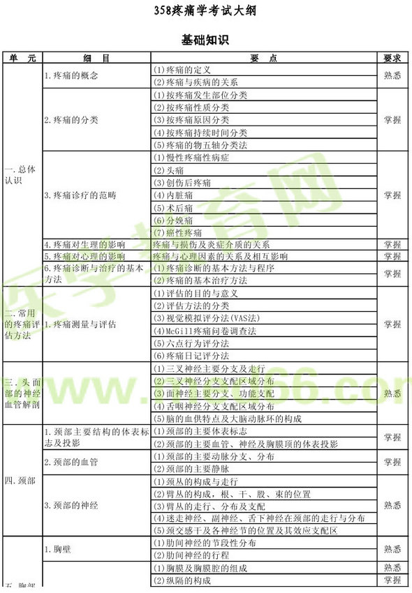 2013年疼痛學主治醫(yī)師（專業(yè)代碼358）考試大綱：基礎知識