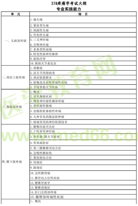 2013年疼痛學(xué)主治醫(yī)師（專業(yè)代碼358）考試大綱：專業(yè)實(shí)踐能力
