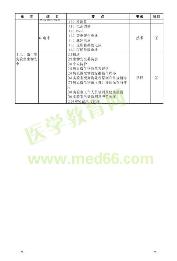 2013年微生物檢驗(yàn)主管技師考試大綱