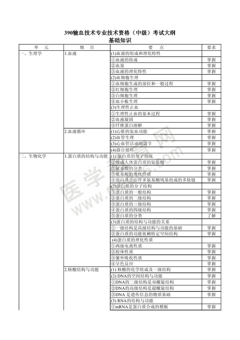 2013年輸血技術（中級）考試大綱