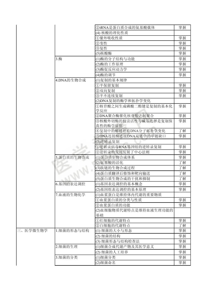 2013年輸血技術（中級）考試大綱