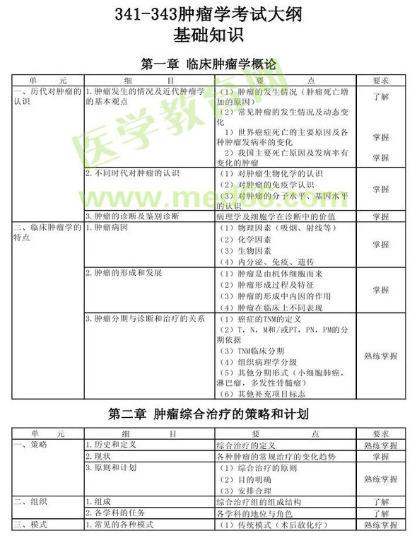 2013年腫瘤學(xué)考試大綱（專(zhuān)業(yè)代碼341-343）-基礎(chǔ)知識(shí)