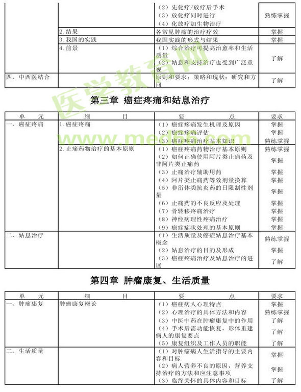 2013年腫瘤學(xué)考試大綱（專(zhuān)業(yè)代碼341-343）-基礎(chǔ)知識(shí)