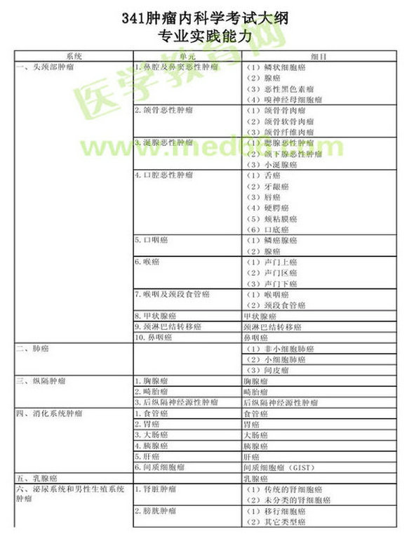 2013年腫瘤內(nèi)科學(xué)考試大綱（專(zhuān)業(yè)代碼341）-專(zhuān)業(yè)實(shí)踐能力