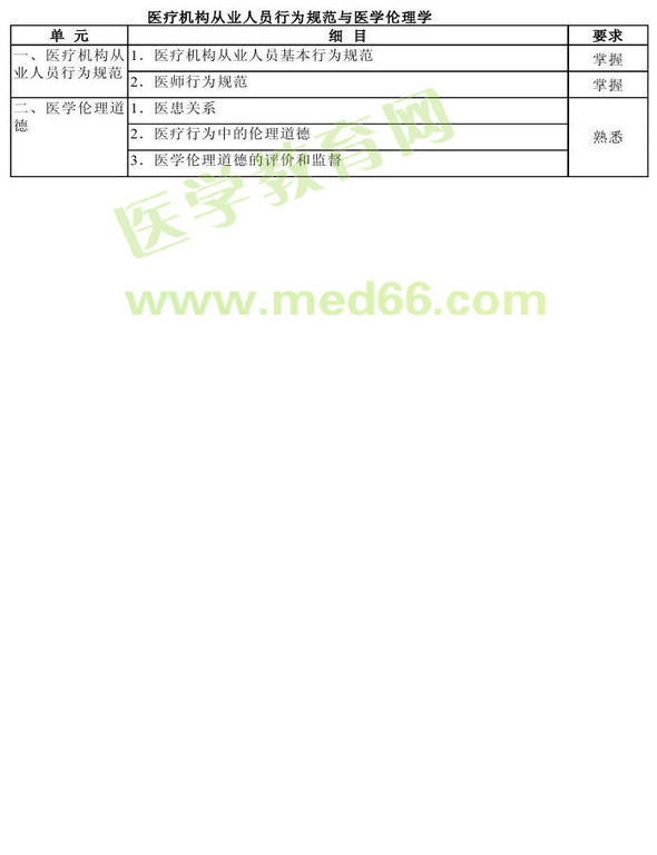 2013年腫瘤學(xué)考試大綱（專(zhuān)業(yè)代碼341-343）-基礎(chǔ)知識(shí)