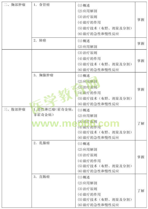 2013年腫瘤放射治療技術(shù)考試大綱