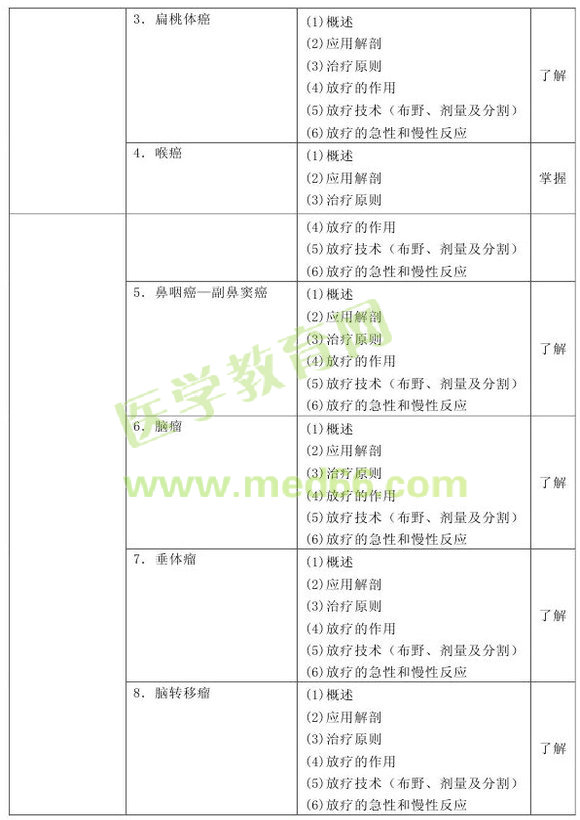 2013年腫瘤放射治療技術(shù)考試大綱