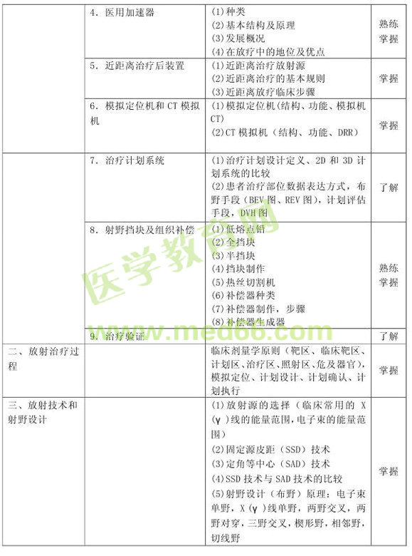 2013年腫瘤放射治療技術(shù)考試大綱