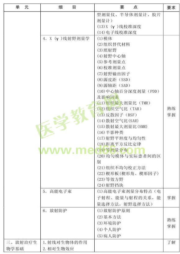 2013年腫瘤放射治療技術(shù)考試大綱