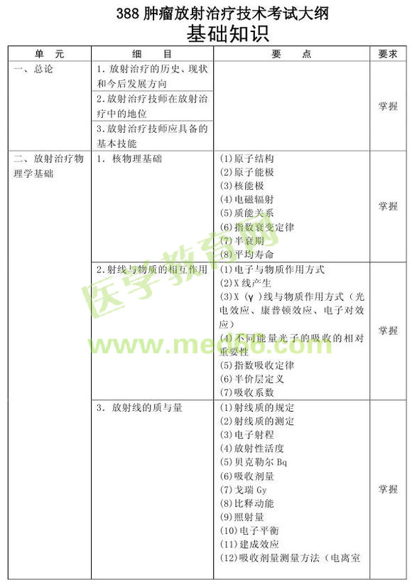 2013年腫瘤放射治療技術(shù)考試大綱
