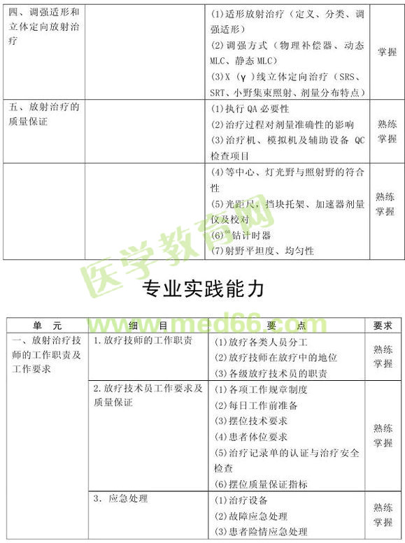 2013年腫瘤放射治療技術(shù)考試大綱