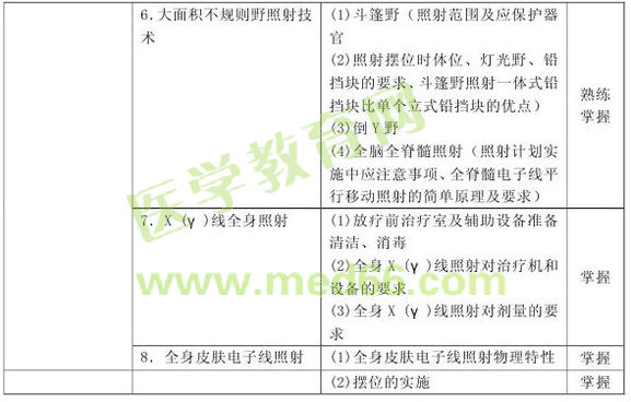 2013年腫瘤放射治療技術(shù)考試大綱