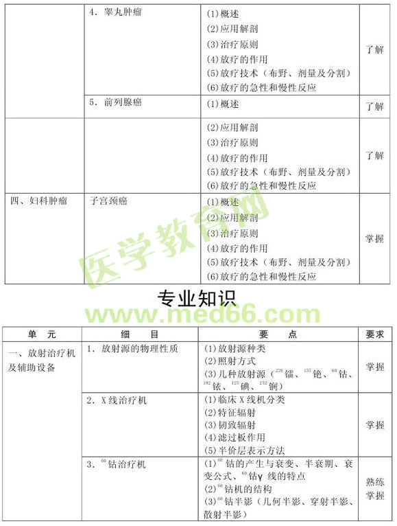 2013年腫瘤放射治療技術(shù)考試大綱