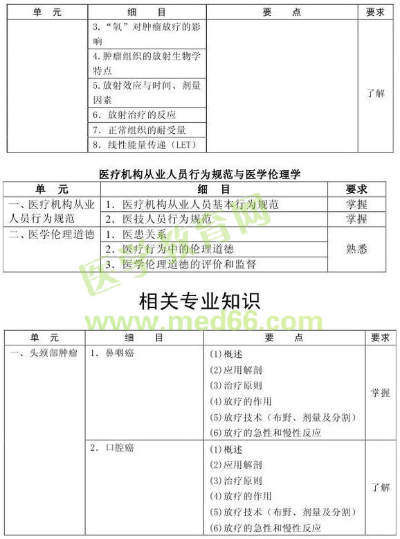 2013年腫瘤放射治療技術(shù)考試大綱