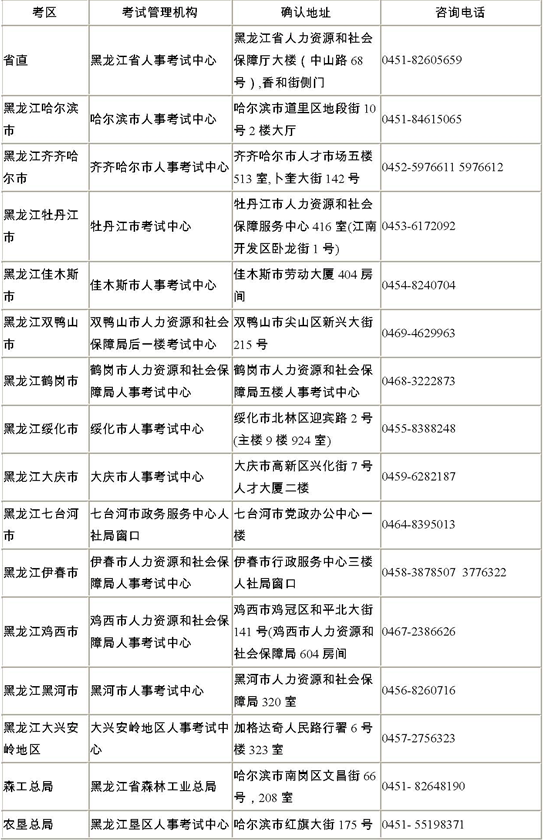 2013年黑龍江省考區(qū)考點報名確認(rèn)詳細(xì)地址和咨詢電話