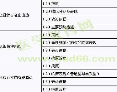 2014年臨床助理醫(yī)師考試大綱-傳染病、性傳播疾病