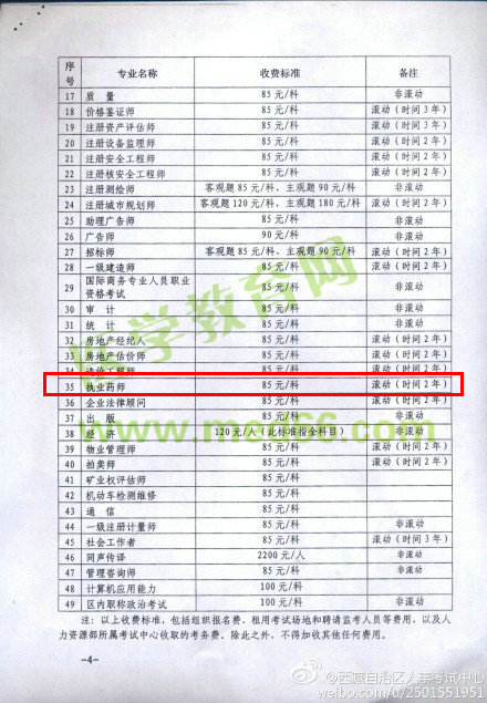 西藏2014年執(zhí)業(yè)藥師考試報(bào)名收費(fèi)標(biāo)準(zhǔn)