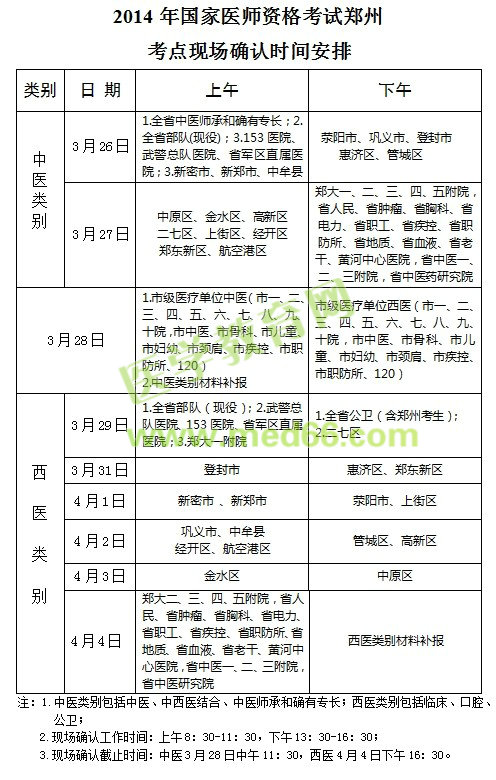 2014年鄭州執(zhí)業(yè)/助理醫(yī)師考試報(bào)名現(xiàn)場(chǎng)確認(rèn)時(shí)間安排
