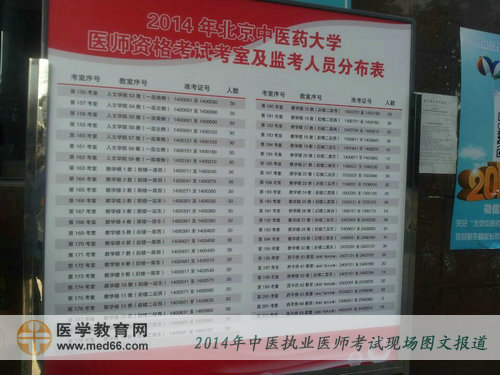 2014年中醫(yī)執(zhí)業(yè)醫(yī)師考試——考場(chǎng)分布說(shuō)明