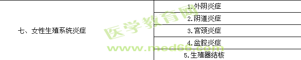 2015婦產科主治醫(yī)師專業(yè)實踐能力大綱