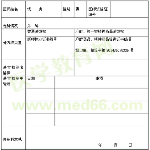 全南縣中醫(yī)院醫(yī)師處方權(quán)及簽名留樣登記冊(cè)