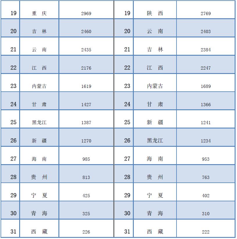 2014年5月、6月執(zhí)業(yè)藥師注冊(cè)情況對(duì)比