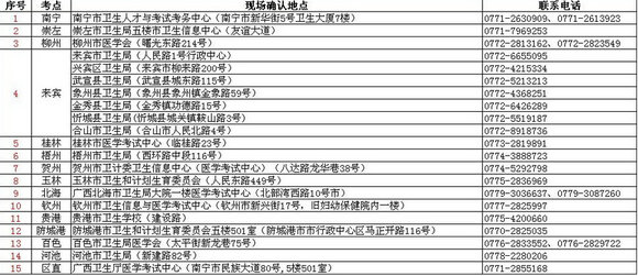 2015年衛(wèi)生資格廣西考區(qū)各考點現(xiàn)場確認(rèn)地點及聯(lián)系方式