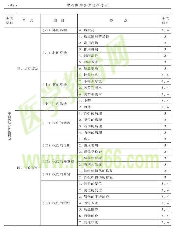 2015年中西醫(yī)結合骨傷科大綱-專業(yè)知識與專業(yè)實踐能力