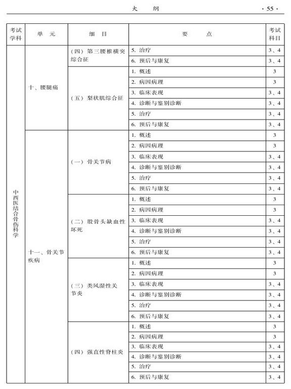 2015年中西醫(yī)結合骨傷科大綱-專業(yè)知識與專業(yè)實踐能力