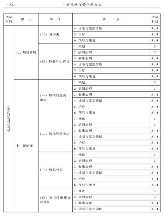 2015年中西醫(yī)結合骨傷科大綱-專業(yè)知識與專業(yè)實踐能力