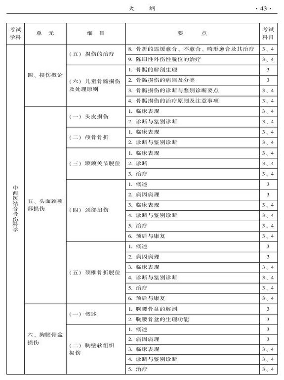 2015年中西醫(yī)結合骨傷科大綱-專業(yè)知識與專業(yè)實踐能力