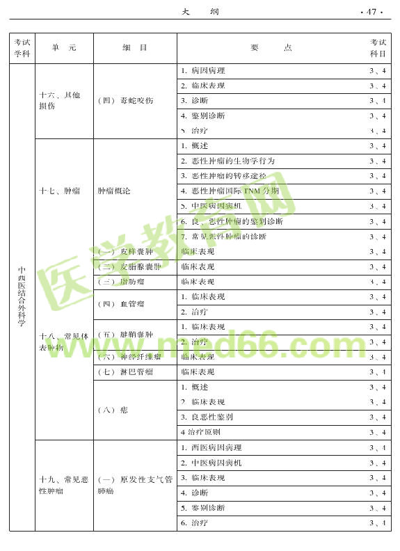 2015年中西醫(yī)結(jié)合外科專業(yè)考試大綱-專業(yè)知識(shí)與專業(yè)實(shí)踐能力