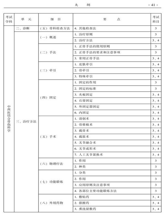 2015年中西醫(yī)結合骨傷科大綱-專業(yè)知識與專業(yè)實踐能力
