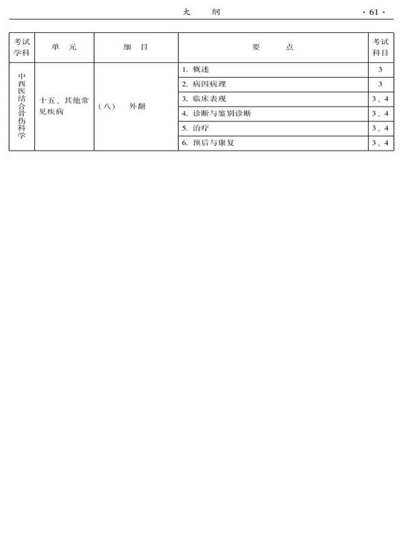 2015年中西醫(yī)結合骨傷科大綱-專業(yè)知識與專業(yè)實踐能力