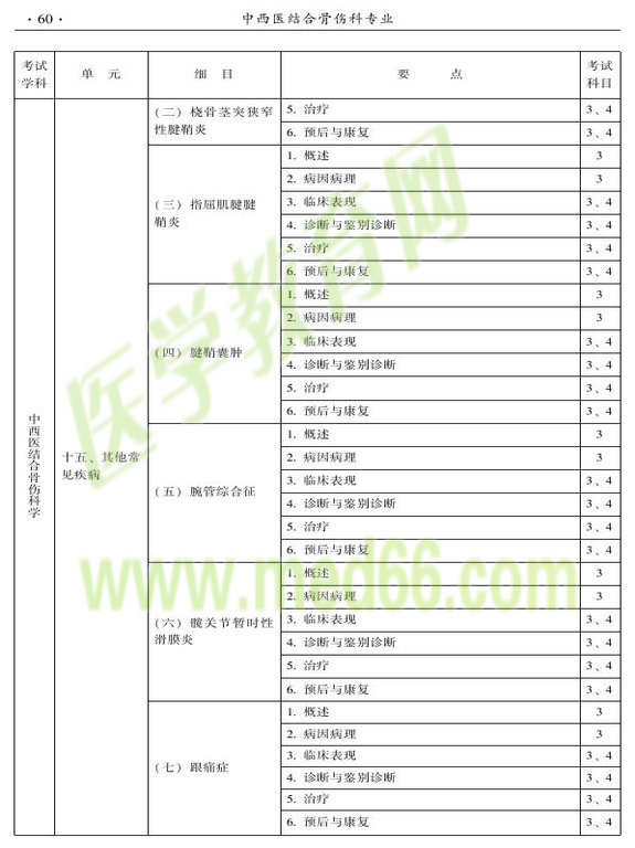 2015年中西醫(yī)結合骨傷科大綱-專業(yè)知識與專業(yè)實踐能力