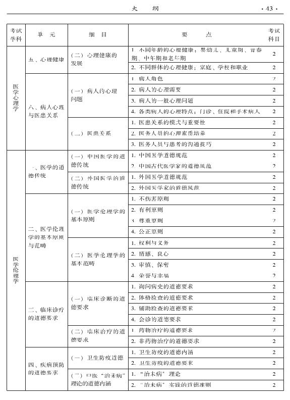 2015年中醫(yī)骨傷科專業(yè)考試大綱-相關(guān)專業(yè)知識(shí)