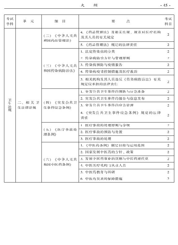 2015年中醫(yī)骨傷科專業(yè)考試大綱-相關(guān)專業(yè)知識(shí)