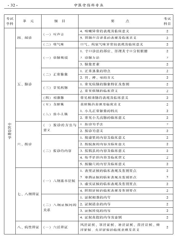 2015年中醫(yī)骨傷科專業(yè)考試大綱-相關(guān)專業(yè)知識(shí)
