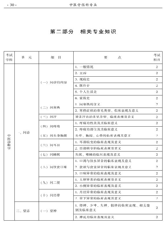 2015年中醫(yī)骨傷科專業(yè)考試大綱-相關(guān)專業(yè)知識(shí)