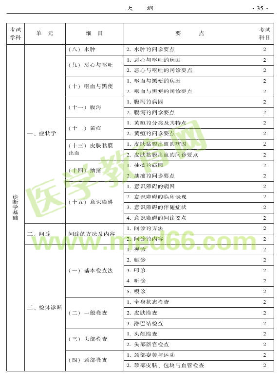 2015年中醫(yī)耳鼻喉科專業(yè)考試大綱-相關(guān)專業(yè)知識