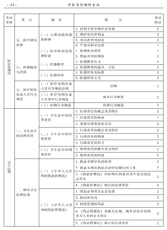 2015年中醫(yī)耳鼻喉科專業(yè)考試大綱-相關(guān)專業(yè)知識