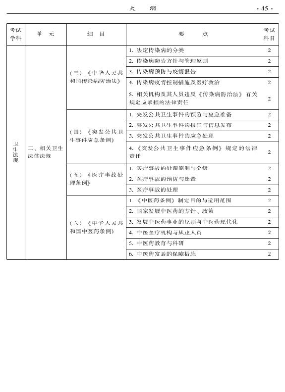 2015年中醫(yī)耳鼻喉科專業(yè)考試大綱-相關(guān)專業(yè)知識