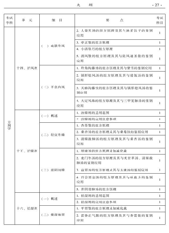 2015年中醫(yī)婦科專業(yè)考試大綱-基礎(chǔ)知識(shí)