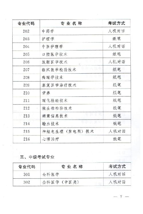 關于2015年度衛(wèi)生專業(yè)技術資格考試有關問題的通知