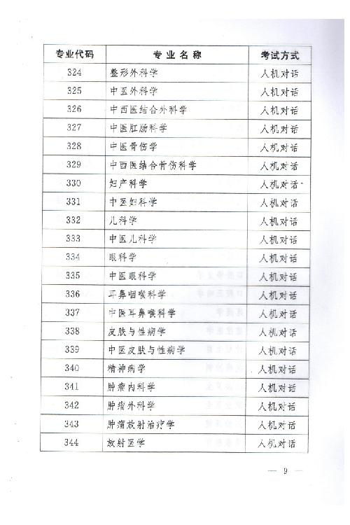 關于2015年度衛(wèi)生專業(yè)技術資格考試有關問題的通知
