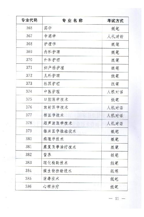 關于2015年度衛(wèi)生專業(yè)技術資格考試有關問題的通知