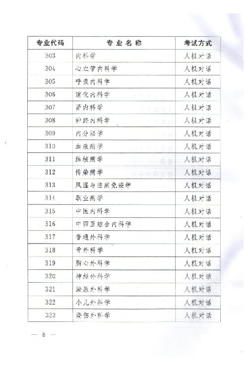 關于2015年度衛(wèi)生專業(yè)技術資格考試有關問題的通知